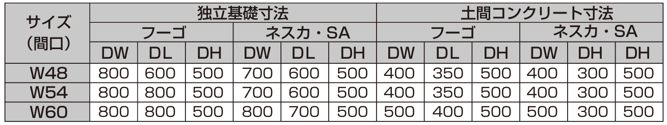 カーポートの基礎穴寸法表